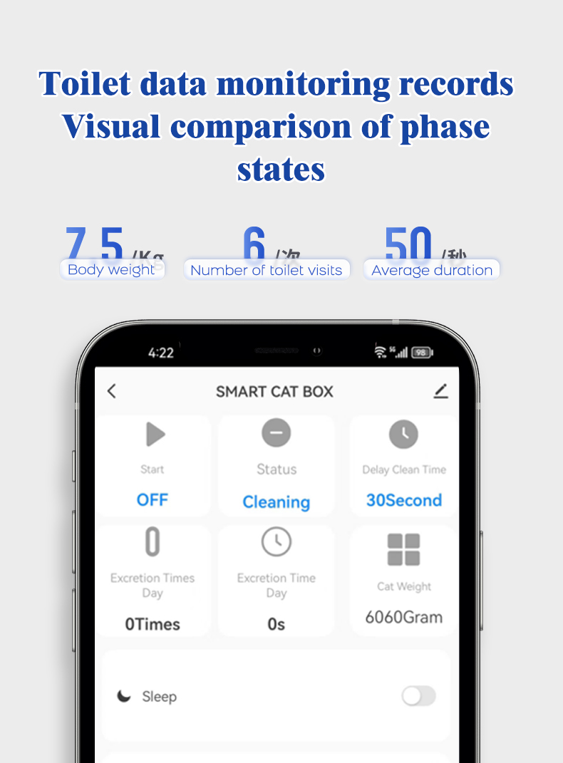 Smart App Controlled Automatic – обзор и цена Pet Supplies App